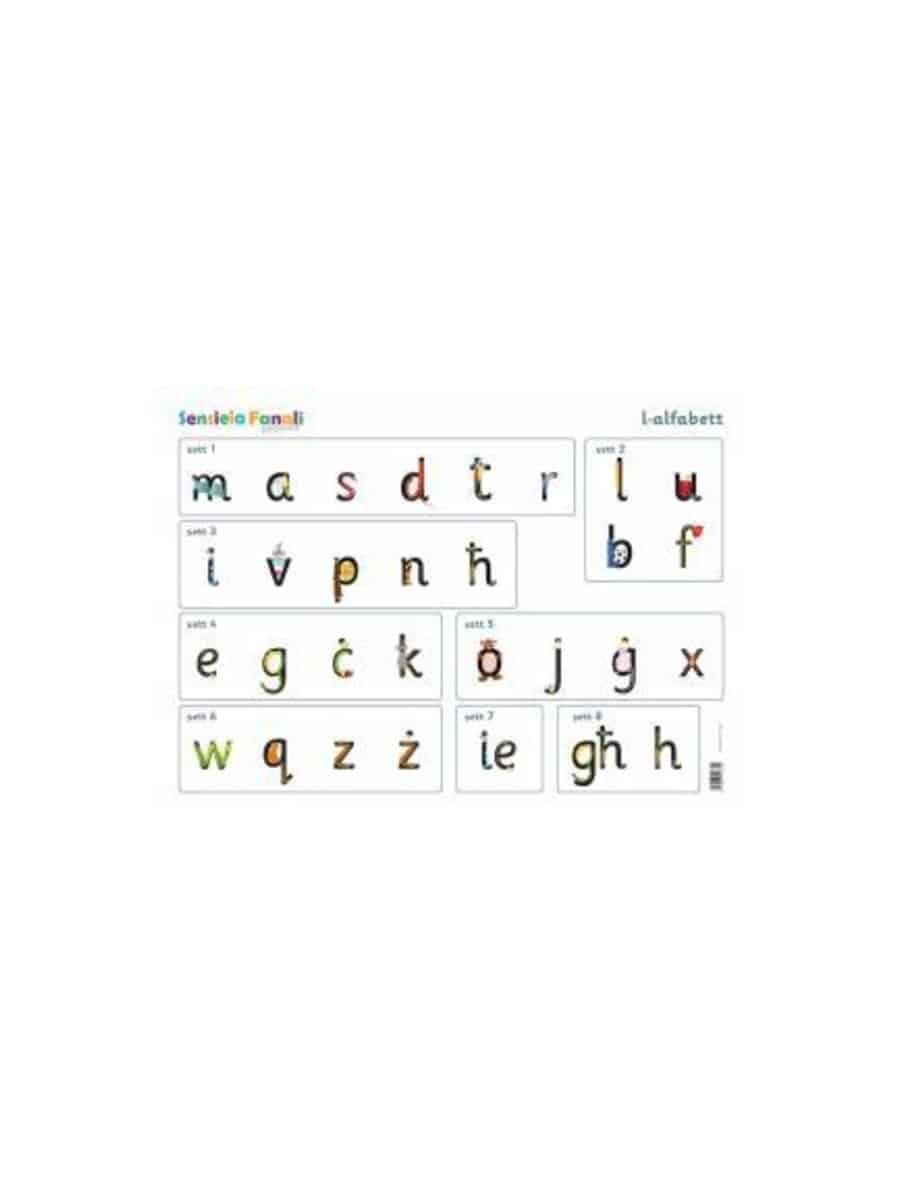 SENSIELA FANALI POSTER TAL-ALFABETT