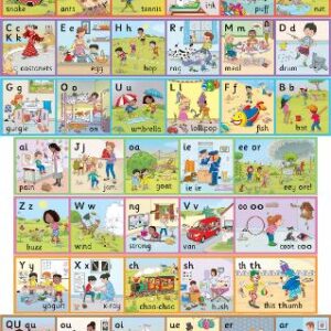 Jolly Phonics Wall Frieze: In Precursive Letters