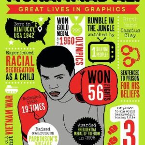 Great Lives In Graphics: Muhammad Ali