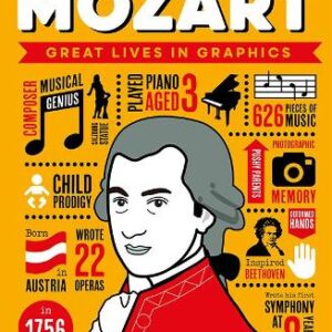 Great Lives In Graphics: Wolfgang Amadeus Mozart