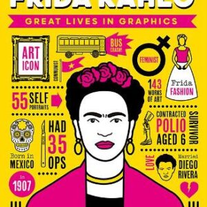 Great Lives In Graphics: Frida Kahlo
