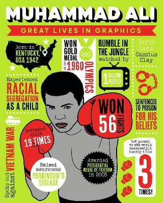 Great Lives In Graphics: Muhammad Ali