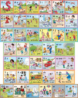 Jolly Phonics Wall Frieze: In Precursive Letters
