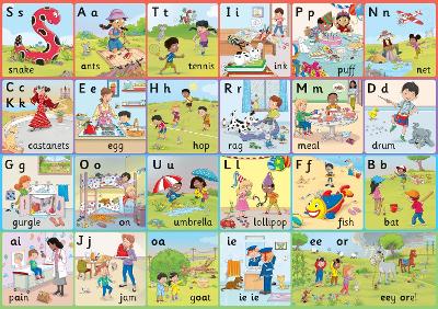 Jolly Phonics Letter Sound Wall Charts: In Precursive Letters (British English Edition)